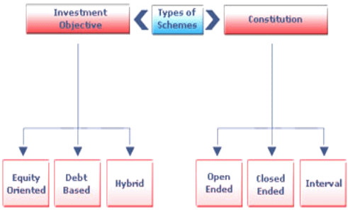 mutualfunds clip